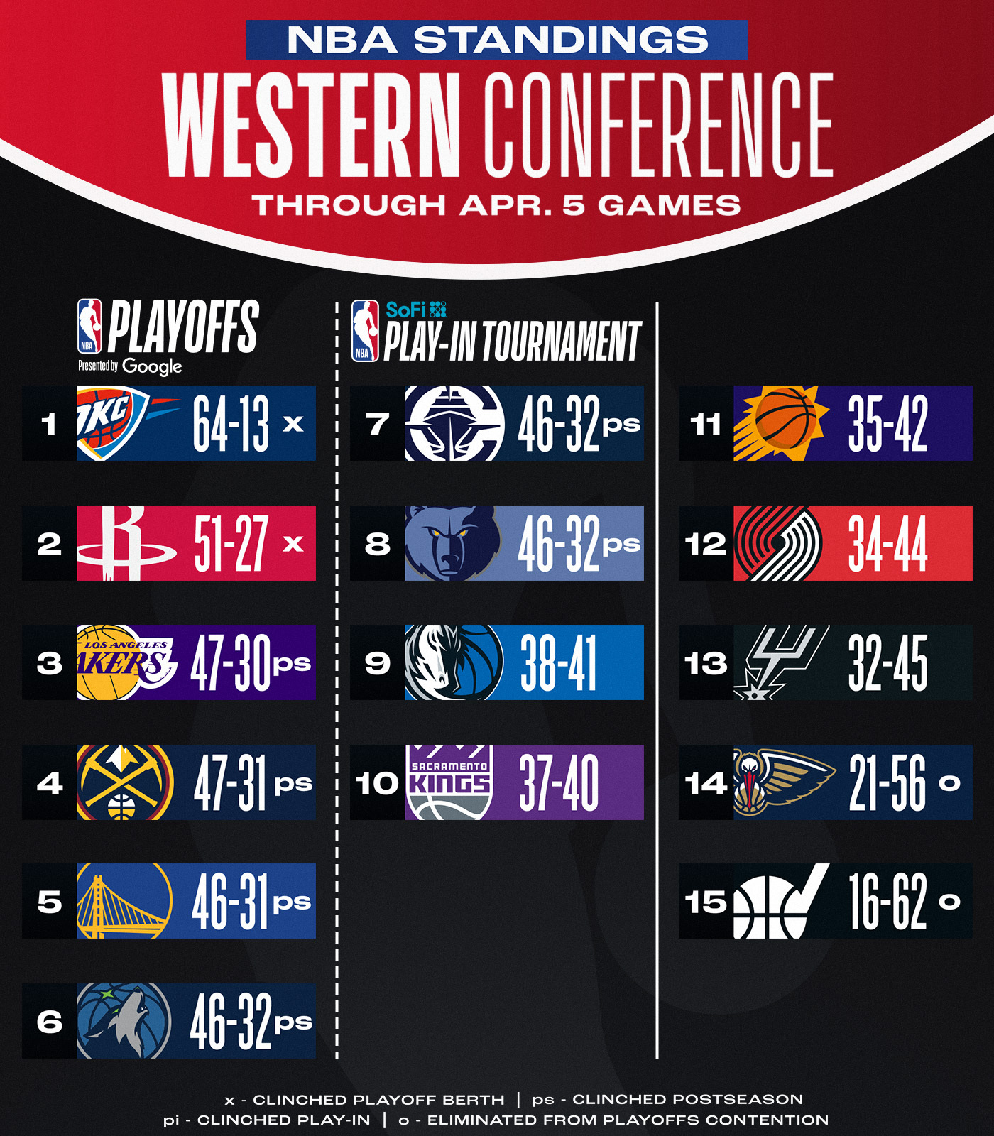 友博网页 -转折点！洛杉矶湖人调整名单，CBA常规赛今晚攻防权衡，悬念犹存，训练强度明显提升的简单介绍